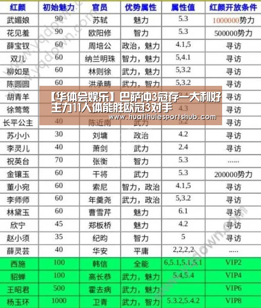 【华体会娱乐】巴萨冲3冠存一大利好 主力11人体能胜欧冠3对手(图1) 华体会APP